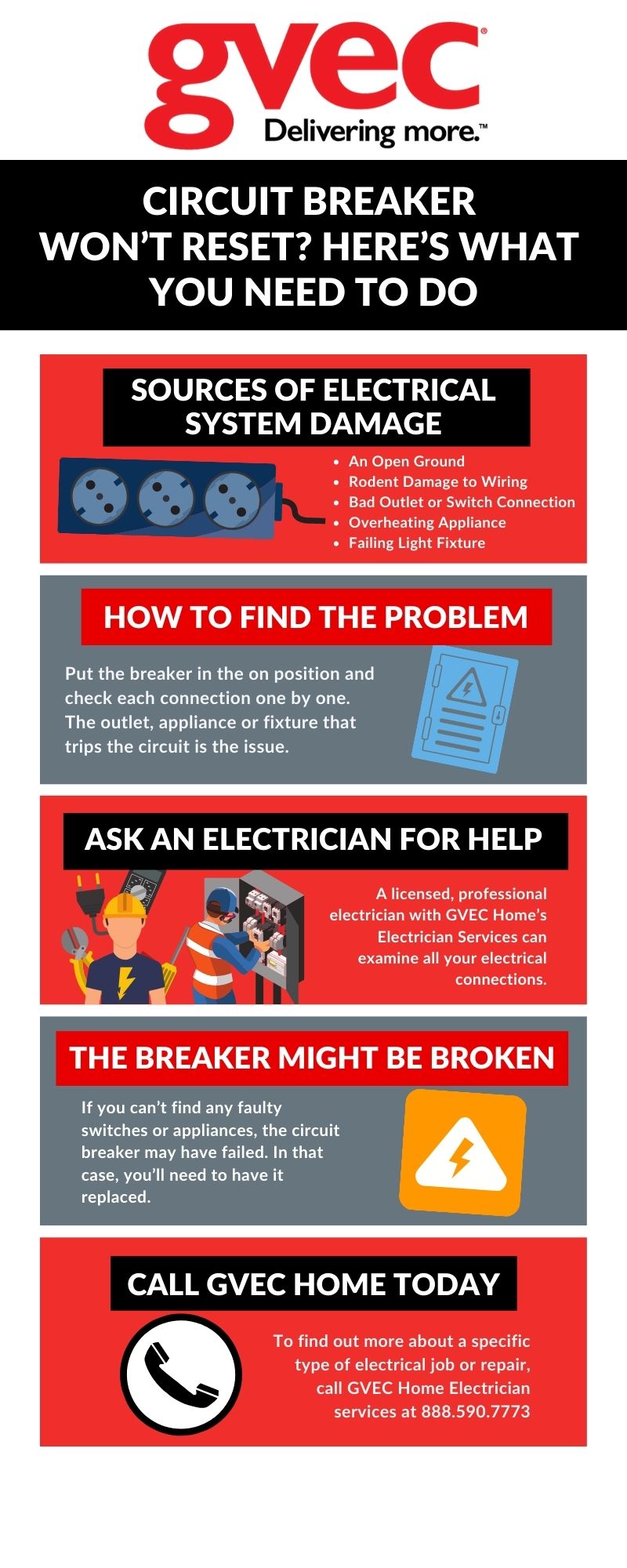 Circuit Breaker Won't Reset? Here's What You Need to Do