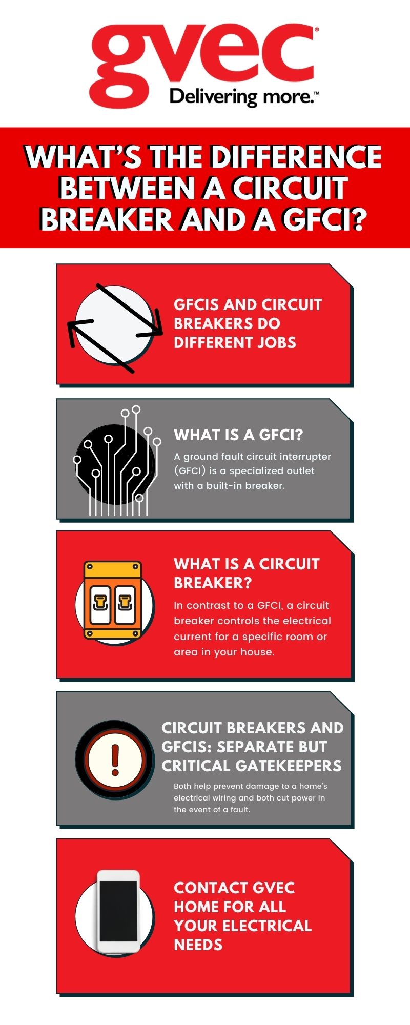 What’s the Difference Between a Circuit Breaker and a GFCI?